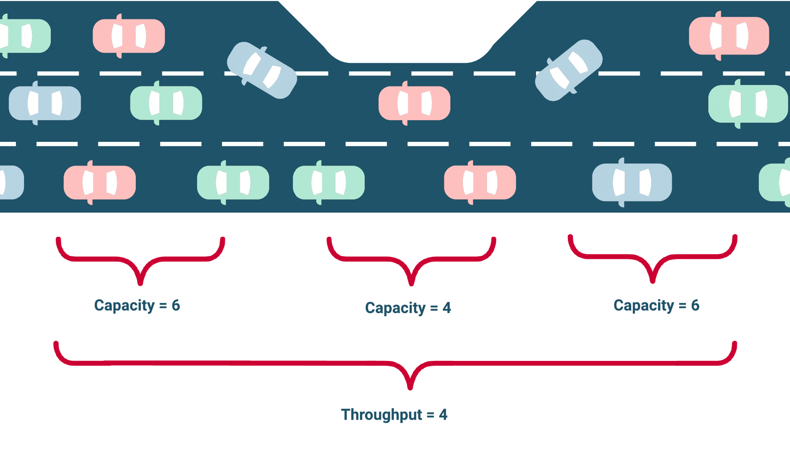 bottleneck assignment problem description