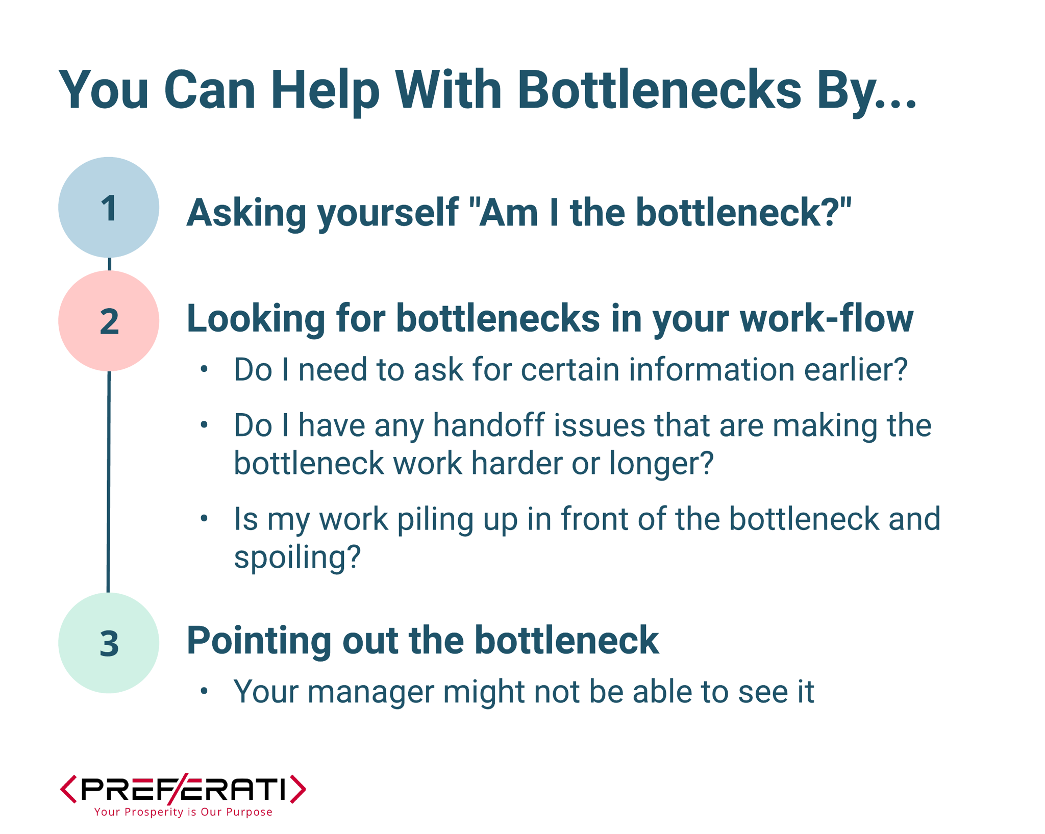 HPC Bottleneck? Find Your LAPACK & BLAS Now!